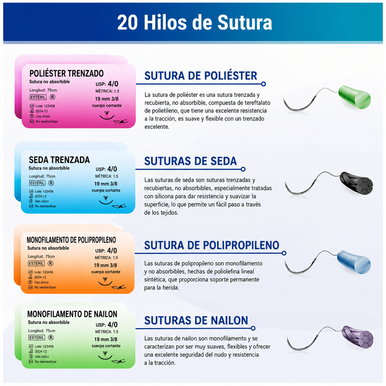 Kit de sutura pequeño